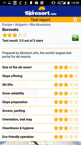 Потребителски мнения за обслужването и обстановката в ски курортите.