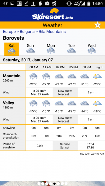 Прогноза за времето в ски курортите