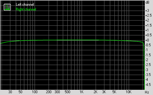 Frequency response Frequency response
