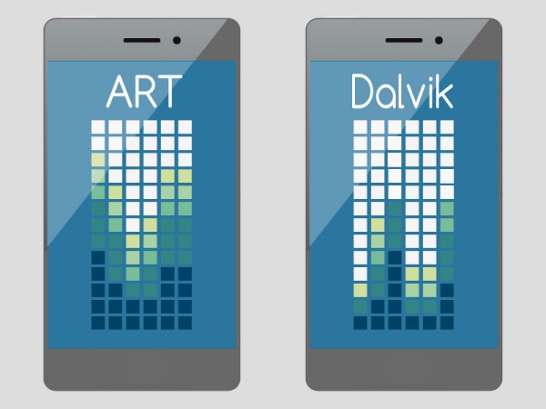 Какво означава Runtime, разлика между Dalvik и ART